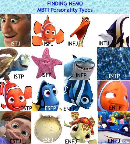 finding nemo mbti.